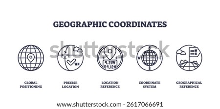 Geographic coordinates icons show global positioning, precise location, and map references using outline symbols. Outline icons set