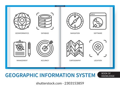 Sistema de información geográfica conjunto de elementos de infografía del SIG. Base de datos, exactitud, cartografía, geoinformática, gestión, navegación, ubicación, software. colección de iconos lineales de vector web