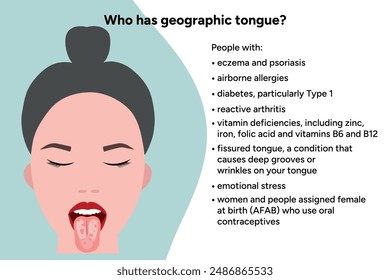 Geographic tongue, causes, medical illustration