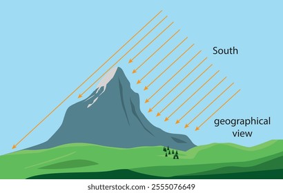 geographical perspective in the northern hemisphere