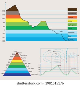 Geographical shapes, auxiliary lesson shapes. Elevation and colors