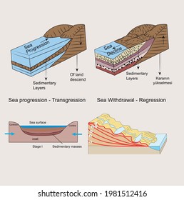 Geographical shapes, auxiliary lesson shapes, Landforms