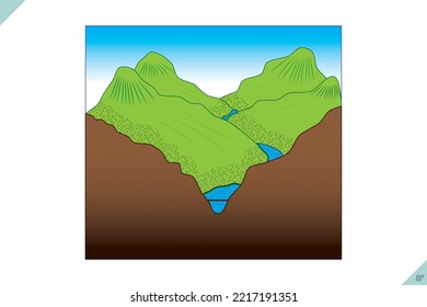 Geografie der Erdgemeinschaft. Flüsse und Flüsse, die durch Niederschläge in Bergregionen gebildet werden. Geografische Topographie. Geografie