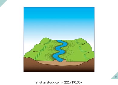 Geografie der Erdgemeinschaft. Flüsse und Flüsse, die durch Niederschläge in Bergregionen gebildet werden. Geografische Topographie. Geografie