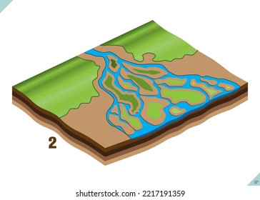 Geografie der Erdgemeinschaft. Flüsse und Flüsse, die durch Niederschläge in Bergregionen gebildet werden. Geografische Topographie. Geografie