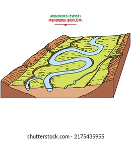 Geografie der Grundform (Mander, Biege)