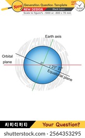 Geography, Geographic concepts, High school, middle school, exam question template, numerical lessons, verbal lessons, Next generation problems, for teachers, editable