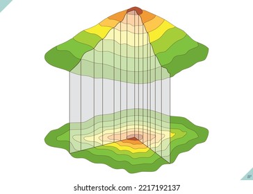 Geography isohips map. Representation of mountainous terrain with isohips map.