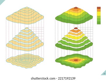 Geography isohips map. Representation of mountainous terrain with isohips map.