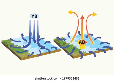 Geography landforms and elevation vector illustration.