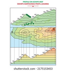 Geografische Landformen und Höhenvektorgrafik. Profilerstellung auf der Izohips-Karte