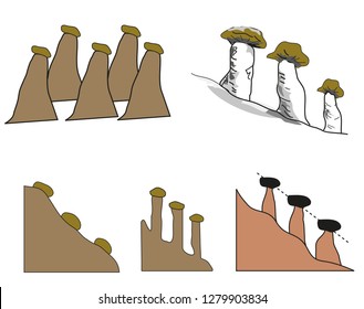 Geografie der Landformen