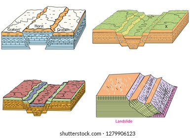 Geography Of Landforms Formation