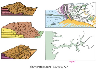 Geography of landforms formation