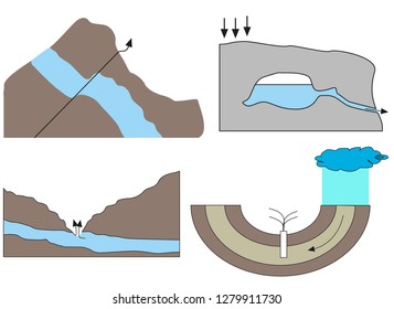 Geography of landforms formation