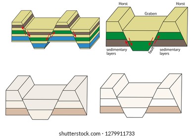 Geography of landforms formation