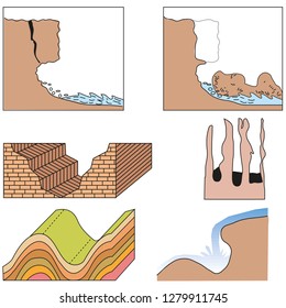 Geography of landforms formation