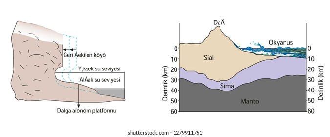 Geography of landforms formation