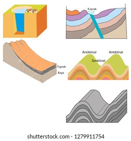 Geography of landforms formation