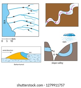 79 Wind force diagrams Images, Stock Photos & Vectors | Shutterstock