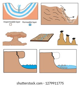 Geography Of Landforms Formation