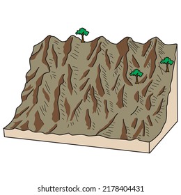 Geography Landforms Formation Vector Illustration Stock Vector (Royalty ...