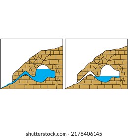 Geography of landforms formation. vector illustration