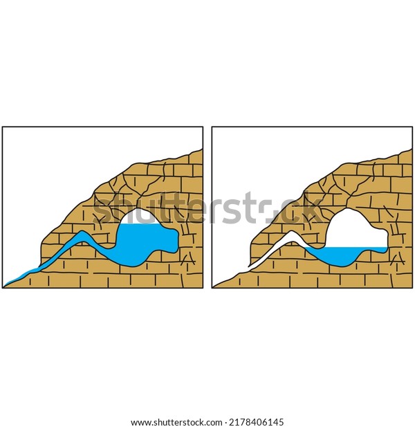 Geography of
landforms formation. vector
illustration