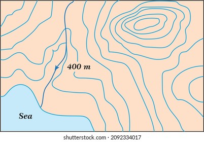 Geography landforms - isohips - topography map