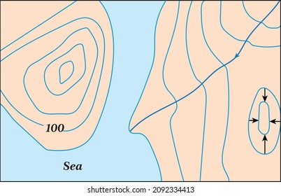 Geography landforms - isohips - topography map