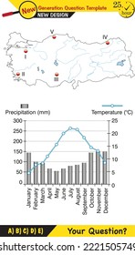 Notas de la lección de geografía - Gráfico de temperatura y precipitación en Turquía, diagrama climático, valores mensuales de temperatura y precipitación, plantilla de preguntas de próxima generación, pregunta de examen, eps