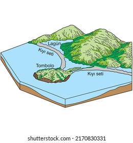 Geographische Unterrichtsstunde - Tombolo-Vektorgrafik