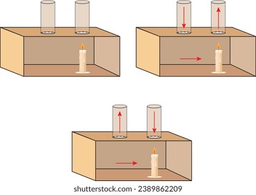 geography, visual, formation of seasons, candle, light, condensation, container, box, cylinder, experiment,Low pressure candle box experiment, Low pressure, High pressure, Low pressure candle