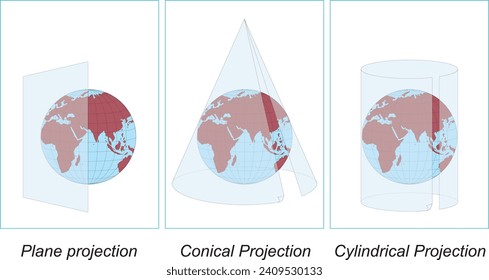 Geography, visual, projection types, plane, conical, cylindrical, earth, projection