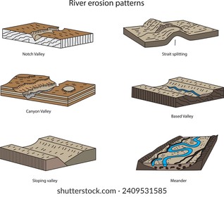 Geography, visual, river erosion patterns, valley, mountain, stream, lake, pond, canyon, plateau, plain, landforms, yerşekilleri,akarsu,dağ,vadi,dağ,kanyon,plato,coğrafya