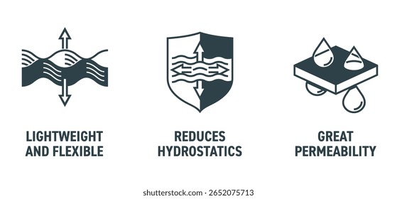Conjunto de ícones de propriedades da geogrelha - Reduz a hidrostática, grande permeabilidade, leve e flexível. Pictogramas de rotulagem monocromática