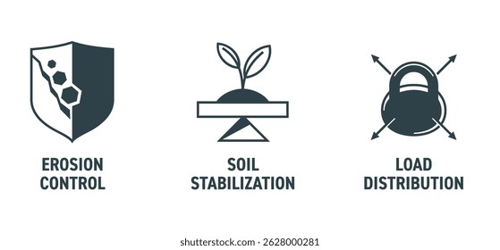 Geogrid - soil reinforcement properties icons set. Erosion control, Soil stabilization and Load distribution. Pictograms for labeling in monochrome style