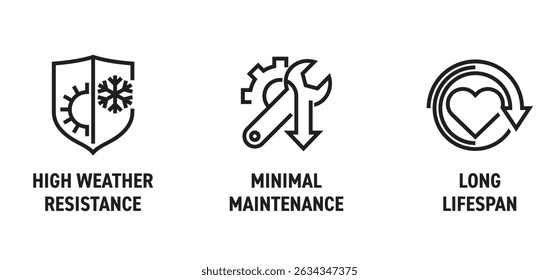 Geogrid - soil reinforcement properties icons set. High weather resistance, Minimal maintenance, Long lifespan. Pictograms for labeling in bold line