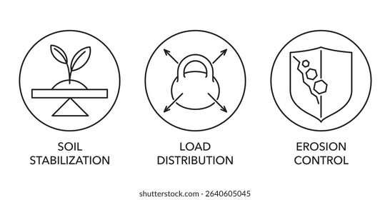 Geogrid - soil reinforcement properties icons set. Erosion control, Soil stabilization and Load distribution. Pictograms for labeling in thin line and circle shape