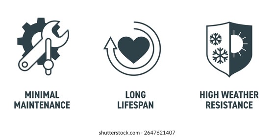 Geogrid - soil reinforcement properties icons set. High weather resistance, Minimal maintenance, Long lifespan. Pictograms for labeling in monochrome style