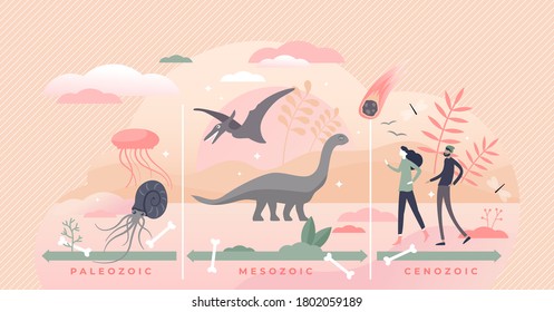 Geologic time scale with chronological evolution timeline flat tiny persons concept. Labeled educational paleozoic, mesozoic and cenozoic history scheme vector illustration. Earth era periods scene.