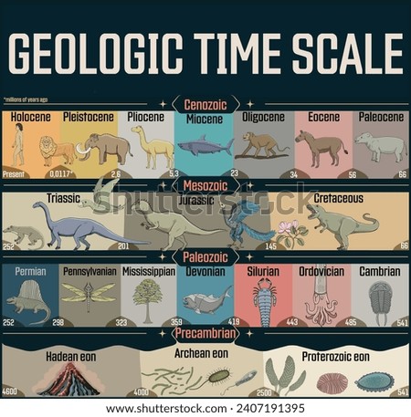 Geologic time scale colorful poster.  From Precambrian to Holocene, animal evolution. Foto stock © 