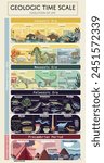 Geologic time scale- Evolution of life colorful educational poster. The journey from the formation of Earth to the 