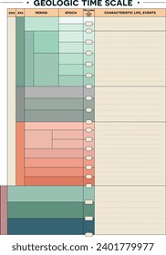 The Geologic Time Scale, ranging from the ancient Precambrian to the modern Holocene period, is elegantly presented in this Blanc template, offering a seamless educational experience.