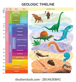 Geologic timeline scale vector illustration. Labeled earth history scheme with epoch, era, period, EON and mass extinctions diagram. Educational inforgraphic with examples, explanation and description