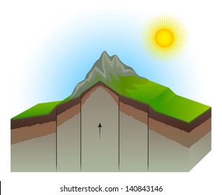 Geological Fault Mountain Up Transform Earth Cross Section