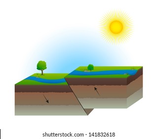 Geological Fault Plate Transform Down Up Earth Cross Section