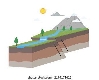 Geological Fault Plate Transform Down Up Earth Cross Section