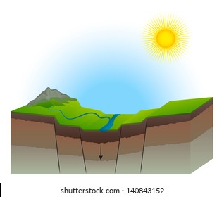 Geological Fault Valley Down Transform Earth Cross Section