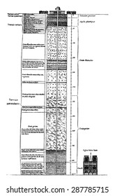 The geological foundations. Cup artesian wells Grenelle in Paris. The world before the creation of man, vintage engraved illustration. Earth before man 1886.